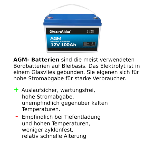 AGM- Batterien sind die meist verwendeten Bordbatterien auf Bleibasis. Das Elektrolyt ist in ein Glasvlies gebunden. Sie eigenen sich für hohe Stromabgabe für starke Verbraucher. Sie sind Auslaufsicher, wartungsfrei und unempfindlich gegenüber kalten Temperaturen. Dafür Empfindlich bei Tiefentladung, hohes Gewicht ,relativ schnelle Alterung