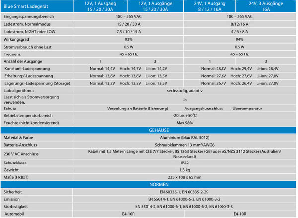 Victron Blue Smart IP22 Ladegerät 12/15 230V - 3 Anschlüsse