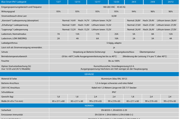 Victron Blue Smart IP67 Ladegerät 12/13 - 13Amp