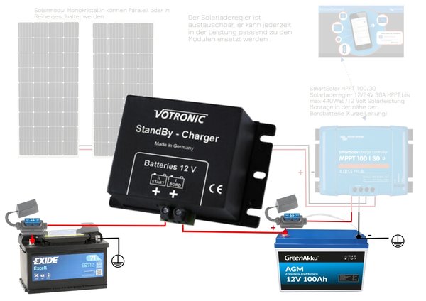 Votronic Batterie zu Batterie Erhaltungsladegerät, Standby-Charger 12/12V, max. 3A 3065