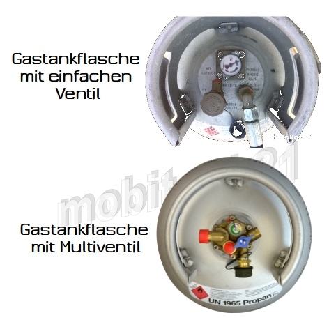 SuperSense GasCheck Sensor / Bluetooth zur Erfassung von Füllständen in Tankgasflaschen SS-GC-23W-AG